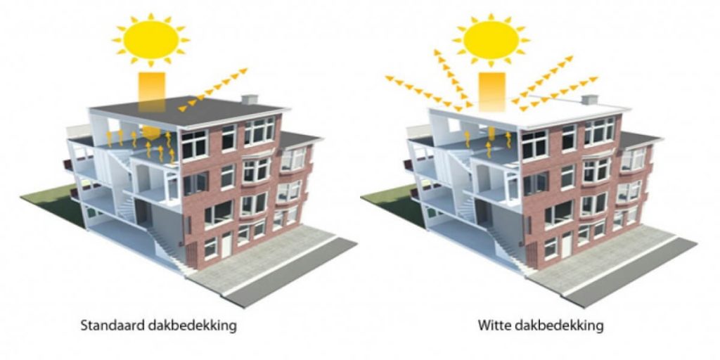 witte bitumen dakbedekking vs zwarte dakbedekking